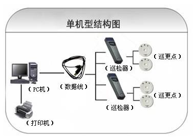 济南长清区巡更系统六号