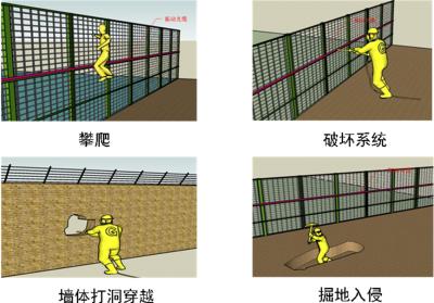 济南长清区周界防范报警系统四号