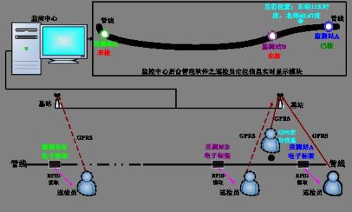 济南长清区巡更系统八号