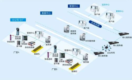 济南长清区食堂收费管理系统七号