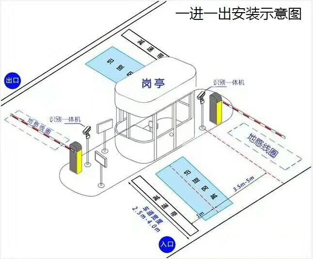 济南长清区标准车牌识别系统安装图