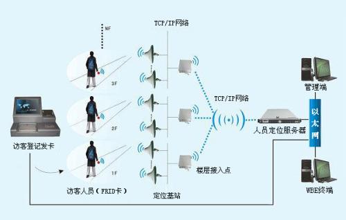 济南长清区人员定位系统一号