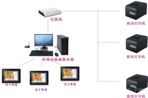 济南长清区收银系统六号